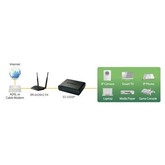 Edimax ES-3305P netwerk switch, 5 poorten (10/100 Mbps)