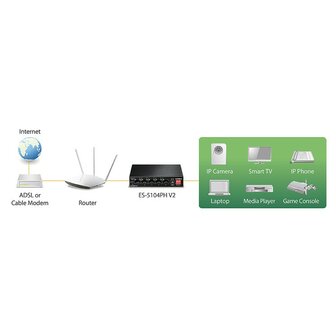 Edimax ES-5104PH V2 netwerk switch 5 poorten (10/100 Mbps, 4x PoE)