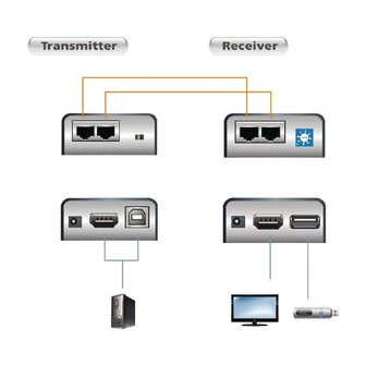 Aten HDMI Cat5 Extender 60m