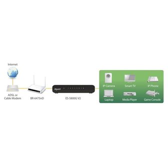 Edimax ES-5800G V3 netwerk switch, 8 poorten (Gigabit)