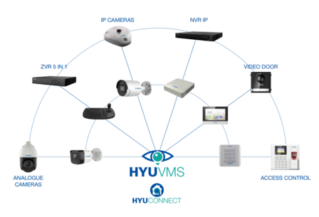 Antraciet zwarte camera - digitaal analoog - 2Mp varifocal - Hyundai HYU-759 overzicht merk Hyundai