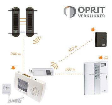solar-beam-met-ext-bel-draadloze-bel-met-zakpieper-plug-and-play_bereik