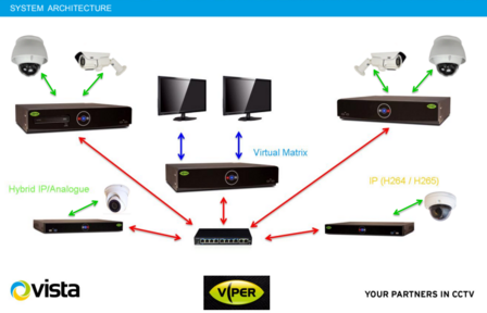 NVR IP 16 kanaals video recorder, 8MP 4TB - Vista Viper-H5S-16 schema