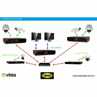 NVR IP 16 kanaals video recorder - 8MP 4TB Vista Viper-H5S-16 schema