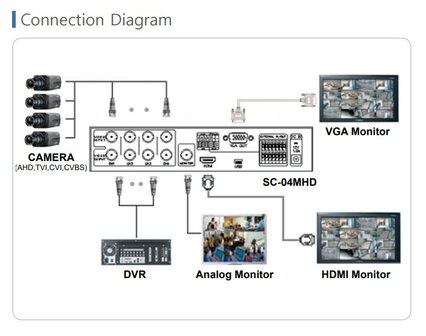 Analoge video splitter - Quad - SeeEyes SC-04MHD diagram