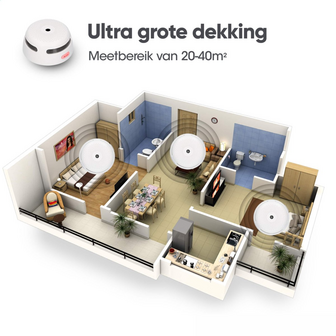 X-Sense XS01-WX Slimme WiFi Rookmelder - Fotoelektrisch - Zonder Gateway - 10 Jaar Sensor - Overzicht