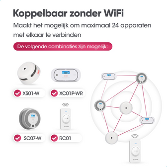 X-Sense SC07-W Combimelder - Draadloos Koppelbaar - 10 Jaar Batterij - Koppelbaar