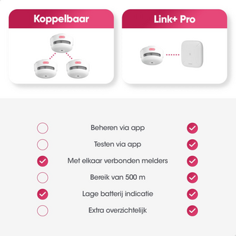 X-Sense SBS50 Wifi Basisstation (Base Station) - Slimme Hub voor Rookmelders &amp; Sensoren - Link-Pro