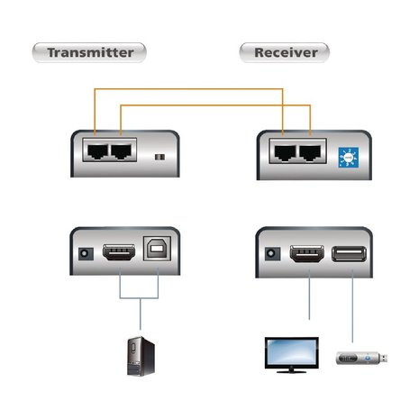 Aten HDMI Cat5 Extender 60m