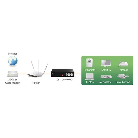 Edimax GS-1008PH V2 netwerk switch 8 poorten (Gigabit, 4x PoE)