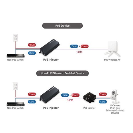 Edimax GP-101IT netwerk PoE injector (Gigabit)