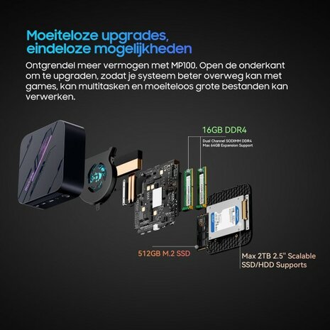 mini-pc-voor-camerabewaking-windows-11-pro-512-gb-ssd_info2