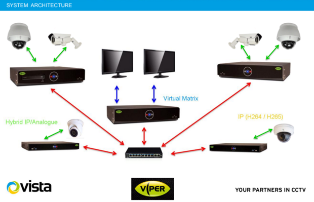 NVR IP 16 kanaals video recorder, 8MP 4TB - Vista Viper-H5S-16 schema