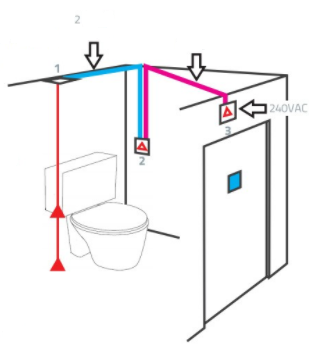 Alarm voor mindervaliden toilet - MIVA complete set - wit