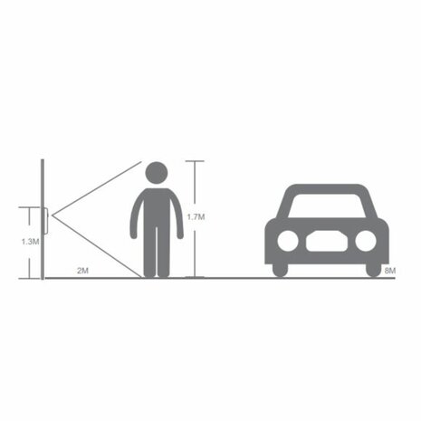 Aperta draadloze video deurbel -&nbsp;Wi-Fi deurbel met camera en app kleur zwart - APWIFIDSBLK2 bereik