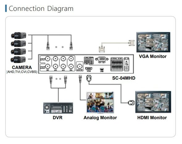 Analoge video splitter - Quad - SeeEyes SC-04MHD diagram