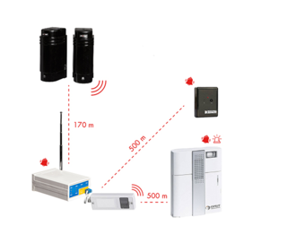 JNStar extra plus pakket 20m sensoren, bel, draadloze bel en een zakpieper
